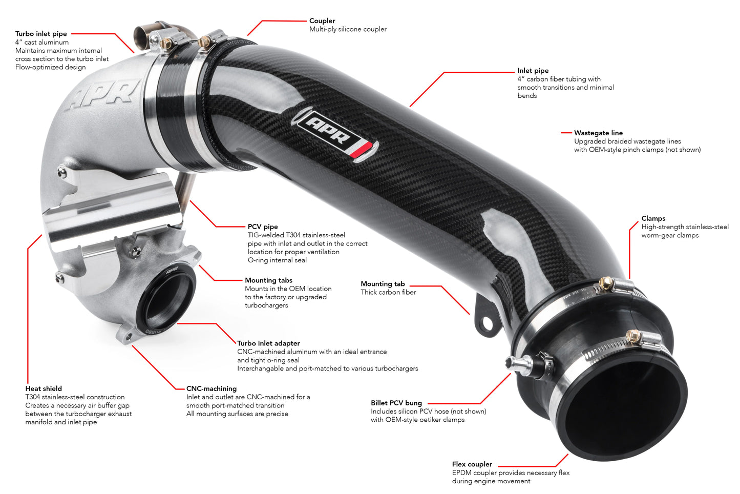 APR - 2.5 TFSI EVO Turbocharger Inlet System