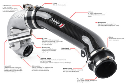 APR - 2.5 TFSI EVO Turbocharger Inlet System