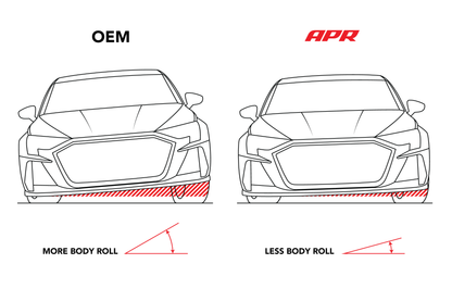 APR - Roll-Control Sway Bar - Front - (AWD MQB/MQB EVO)